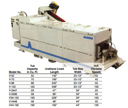 CONTINUOUS VIBRATORY FINISHING